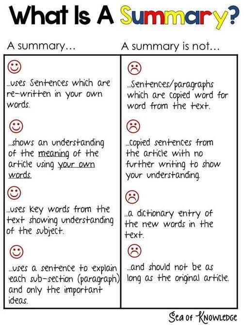 Learn Several Points On How To Write A Perfect Summary