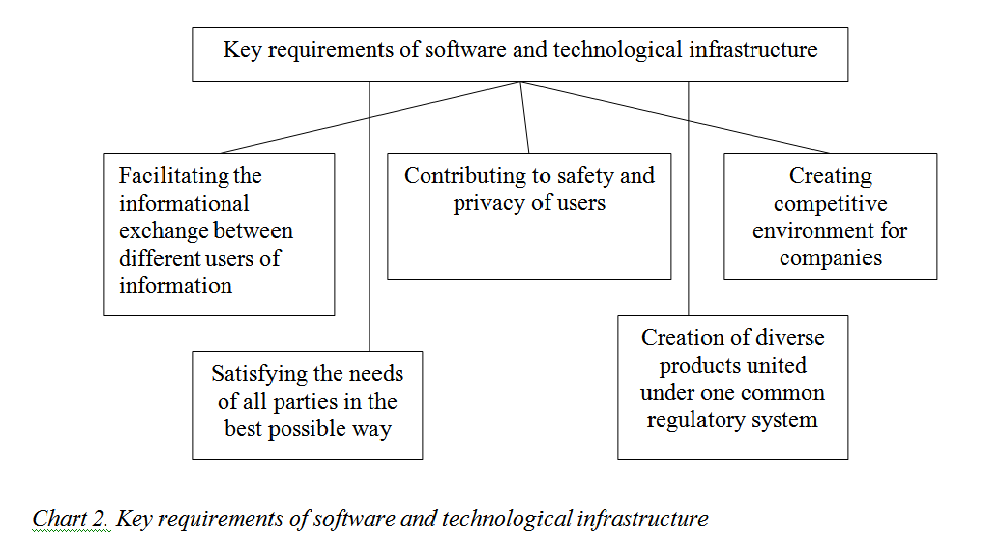 Look through these key requirements of software and technological infrastructure